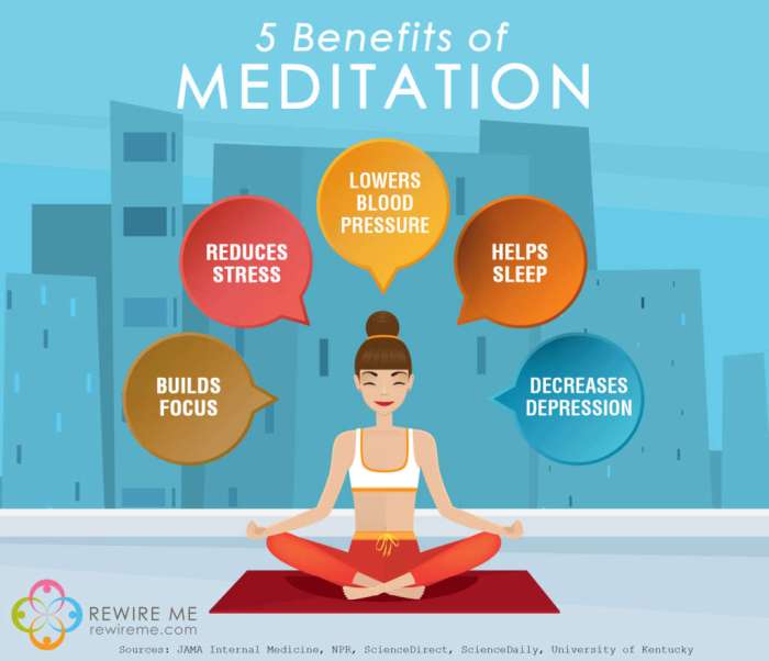 Mindfulness guided meditating stress Mindfulness guided meditating stress