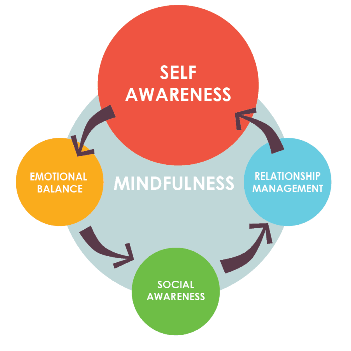 20 Ways to Cultivate Mindfulness Through Meditation