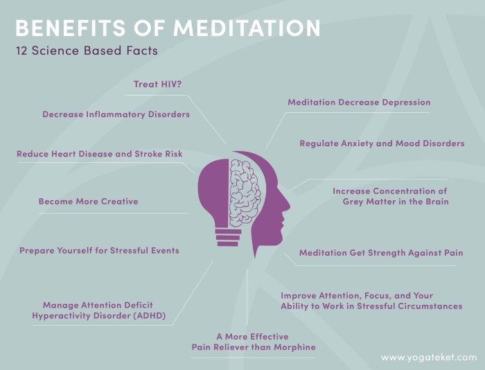 Meditation benefits meditate infographic space make time showing 12 Benefits of Practicing Meditation in Nature