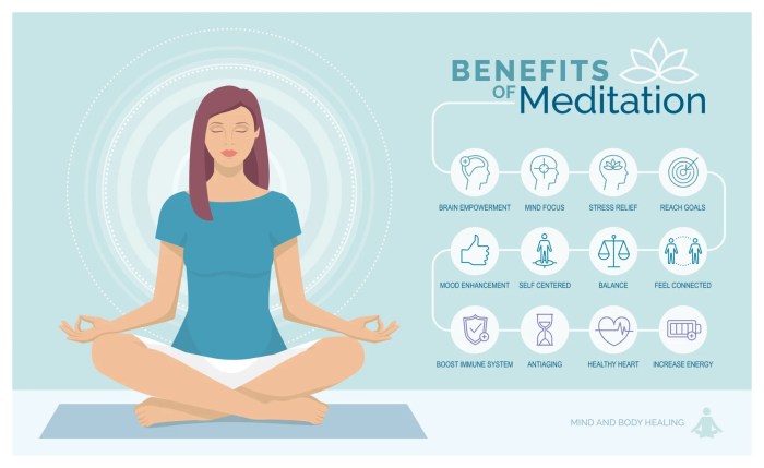 Mindful mindfulness meditation psychology pyramid intuition health shinesheets mindfullness normalize just positivity techniques infographicnow Mindful mindfulness meditation psychology pyramid intuition health shinesheets mindfullness normalize just positivity techniques infographicnow