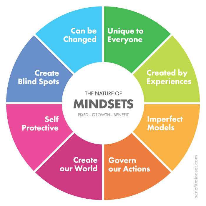 10 Steps to Cultivate a Peaceful Mindset