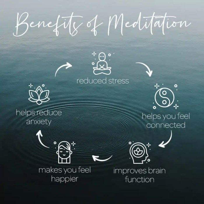 Mindfulness infographic infinitely regularly few Mindfulness infographic infinitely regularly few